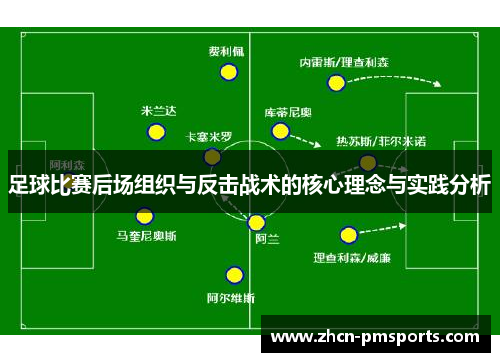 足球比赛后场组织与反击战术的核心理念与实践分析