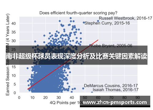 南非超级杯球员表现深度分析及比赛关键因素解读