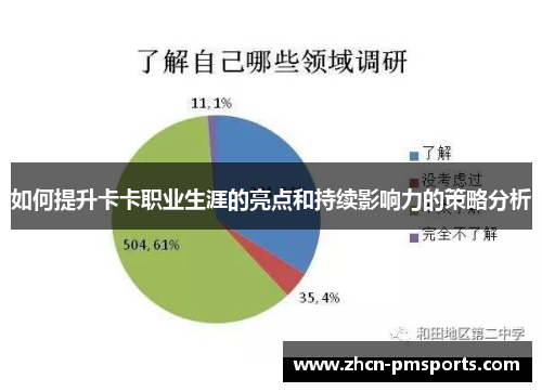 如何提升卡卡职业生涯的亮点和持续影响力的策略分析