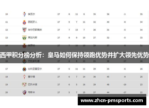 西甲积分榜分析：皇马如何保持领跑优势并扩大领先优势