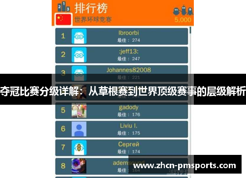 夺冠比赛分级详解：从草根赛到世界顶级赛事的层级解析