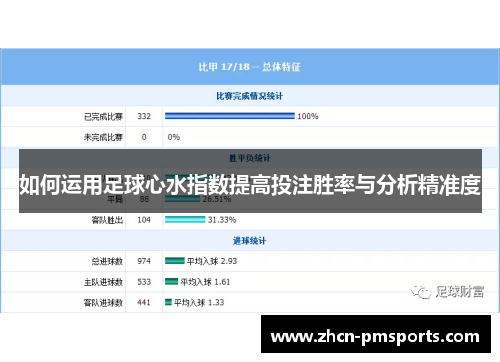 如何运用足球心水指数提高投注胜率与分析精准度